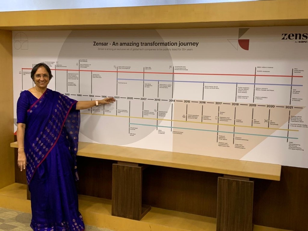 Prameela Kalive beside the Zensar transformation journey timeline